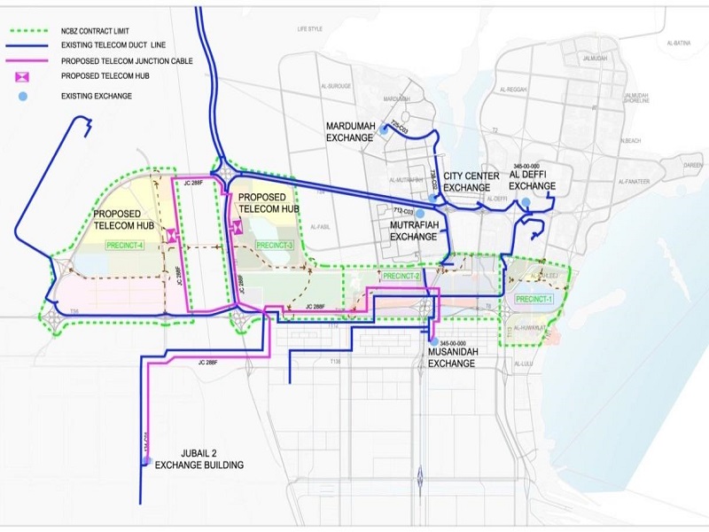 TELECOMMUNICATIONS NETWORK, NORTHERN CORRIDOR BUFFER ZONE, JUBAIL CITY